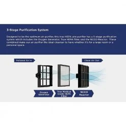 Westinghouse Portable Medical Grade Patented True-HEPA 11, 3-Stage Air Purifier -Air Quality Shop beige cream westinghouse air purifiers 1804 44 1000