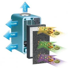 GermGuardian Genuine Carbon Filter Replacements for Air Purifiers (4-Pack) -Air Quality Shop blacks germguardian air purifier accessories flt11cb4 1f 1000