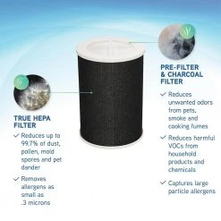 GermGuardian Air Purifier HEPA Replacement Filter 12 GermGuardian Air Purifier HEPA Replacement Filter -Air Quality Shop blacks germguardian air purifier accessories flt5800 1f 1000