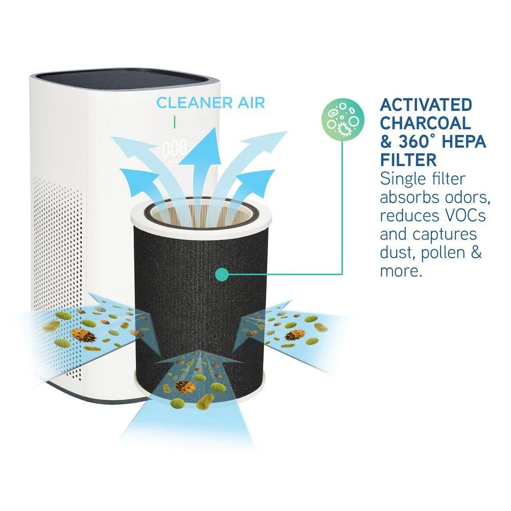 GermGuardian Air Purifier HEPA Replacement Filter 9 GermGuardian Air Purifier HEPA Replacement Filter - Image 7