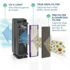 GermGuardian Elite 5-in-1 Air Purifier with Pet Pure True HEPA filter, UV Sanitizer for Medium Rooms up to 153 Sq Ft, Black -Air Quality Shop blacks germguardian air purifiers ac4300bptca 4f 1000