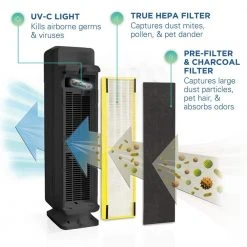 GermGuardian Elite 4-in-1, 3 Speed Air Purifier with True HEPA filter, UV Sanitizer for Medium Rooms up to 167 Sq. Ft., Black -Air Quality Shop blacks germguardian air purifiers ac5300b 4f 1000