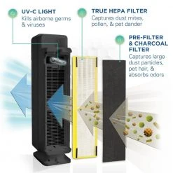 GermGuardian Elite 4-in-1, 5 Speed Air Purifier with True HEPA filter, UV Sanitizer for Medium Rooms up to 167 Sq. Ft. Black 13 GermGuardian Elite 4-in-1, 5 Speed Air Purifier with True HEPA filter, UV Sanitizer for Medium Rooms up to 167 Sq. Ft. Black -Air Quality Shop blacks germguardian air purifiers ac5350b 4f 1000