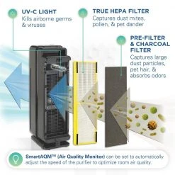 GermGuardian 22 in. Smart Elite 4-in-1 Air Purifier with True HEPA filter, and Wifi for Medium Rooms up to 148 Sq. Ft., Black -Air Quality Shop blacks germguardian air purifiers cdap4500bca 4f 1000