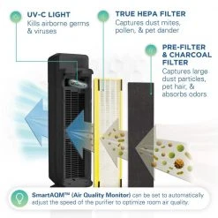 GermGuardian 28 in. Smart Elite 4-in-1 Air Purifier with True HEPA filter, and Wifi for Medium Rooms up to 181 Sq. Ft., Black -Air Quality Shop blacks germguardian air purifiers cdap5500bca 4f 1000