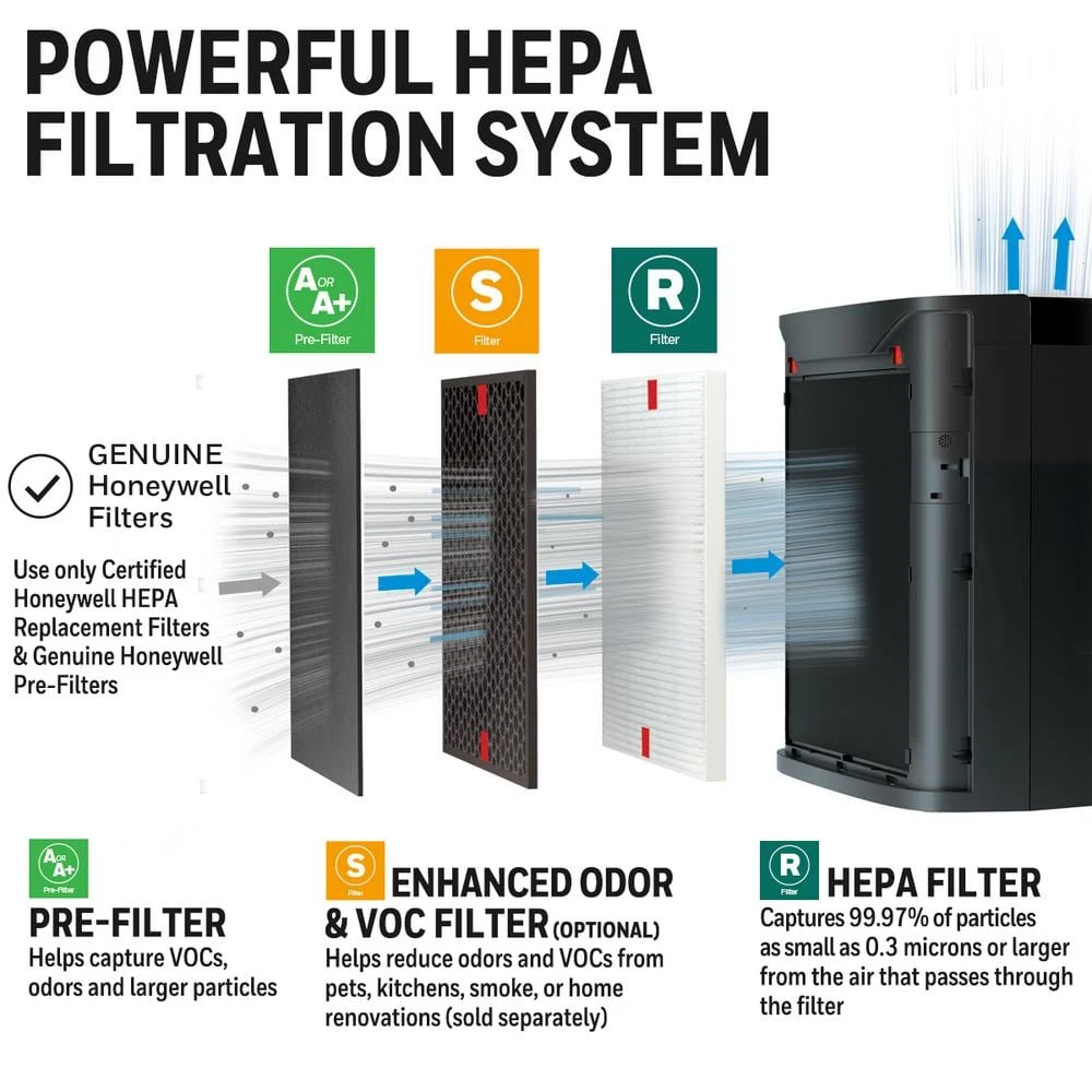 Honeywell PowerPlus HEPA Air Purifier, Extra-Large Room (530 sq. ft.) Black 5 Honeywell PowerPlus HEPA Air Purifier, Extra-Large Room (530 sq. ft.) Black - Image 4