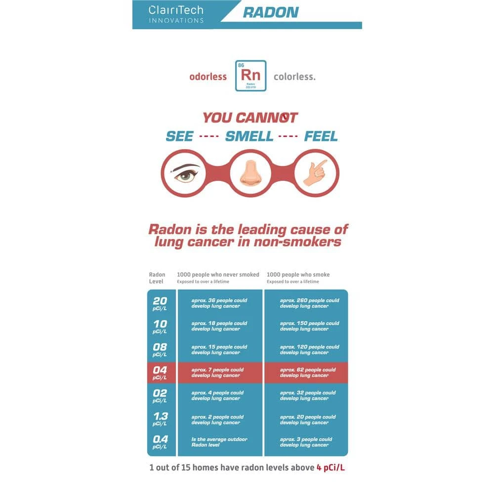 Humidex Garage Energy Efficient Digital Ventilation System/Dehumidifier for 750 sq. ft. 5 Humidex Garage Energy Efficient Digital Ventilation System/Dehumidifier for 750 sq. ft. - Image 3