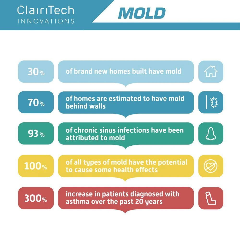 Humidex Garage Energy Efficient Digital Ventilation System/Dehumidifier for 750 sq. ft. 10 Humidex Garage Energy Efficient Digital Ventilation System/Dehumidifier for 750 sq. ft. - Image 8