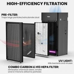 Tosot Air Purifier with H13 True HEPA Filter for Home -Air Quality Shop blacks tosot air purifiers kj350g 4f 1000