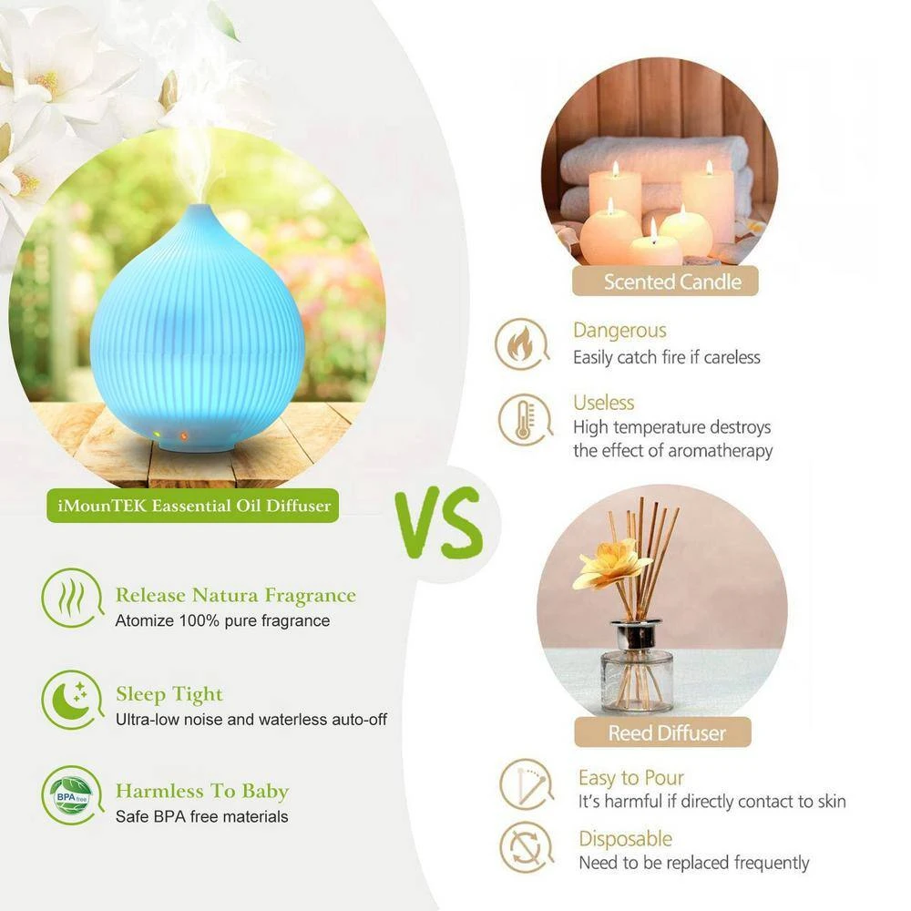 Tatahance 330ml White Aroma Diffuser Cool Mist Humidifier with 7 Color LED Lights 8 Tatahance 330ml White Aroma Diffuser Cool Mist Humidifier with 7 Color LED Lights - Image 6