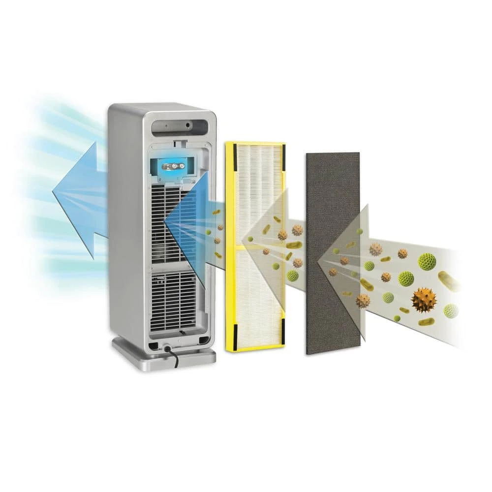 GermGuardian Replacement UV-C Bulb for AC4300, AC4825, AC4850, AC4900, AC5300 and AC5350 Air Purifiers 4 GermGuardian Replacement UV-C Bulb for AC4300, AC4825, AC4850, AC4900, AC5300 and AC5350 Air Purifiers - Image 2