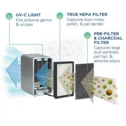 GermGuardian 4-in-1 Tabletop Air Purifier with HEPA filter, UV Sanitizer for Small Rooms, Grey 14 GermGuardian 4-in-1 Tabletop Air Purifier with HEPA filter, UV Sanitizer for Small Rooms, Grey -Air Quality Shop grays germguardian air purifiers ac4100 4f 1000