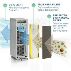 GermGuardian 22 in. 4-in-1 Air Purifier with True HEPA filter for Medium Rooms up to 150 Sq Ft, Grey -Air Quality Shop grays germguardian air purifiers ac4900ca 4f 1000