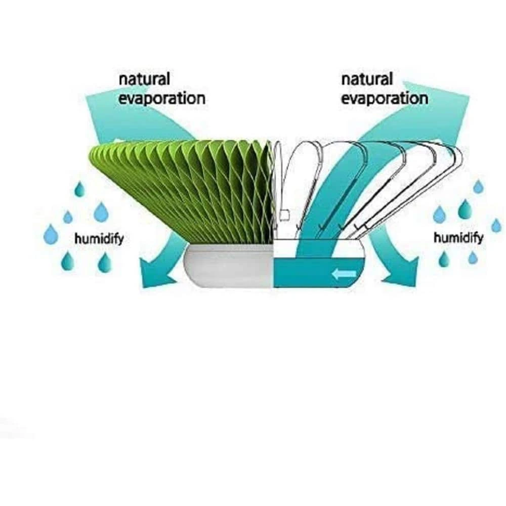 Unbranded 129 sq.ft Well Non-Electric Personal Humidifier in Green 8 Unbranded 129 sq.ft Well Non-Electric Personal Humidifier in Green - Image 6