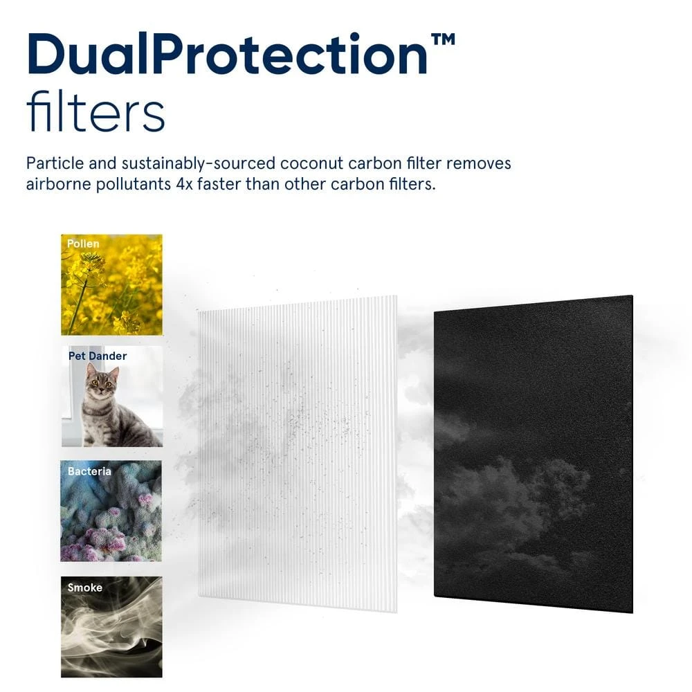 Blueair Classic 480i HEPASilent Air Purifier, 434 sq. ft. Allergen Remover, Wi-Fi Enabled 7 Blueair Classic 480i HEPASilent Air Purifier, 434 sq. ft. Allergen Remover, Wi-Fi Enabled - Image 5