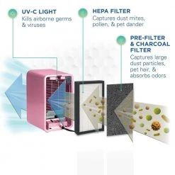 GermGuardian 4-in-1 Tabletop Nighttime Projector Air Purifier with HEPA filter for Small Rooms, Pink 13 GermGuardian 4-in-1 Tabletop Nighttime Projector Air Purifier with HEPA filter for Small Rooms, Pink -Air Quality Shop reds pinks germguardian air purifiers ac4150pca 4f 1000
