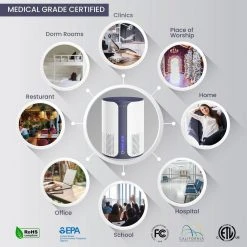 MIKO Essential Oil HEPA Air Purifier - Covers 400 SQFT -Air Quality Shop whites air purifiers 12026 4f 1000