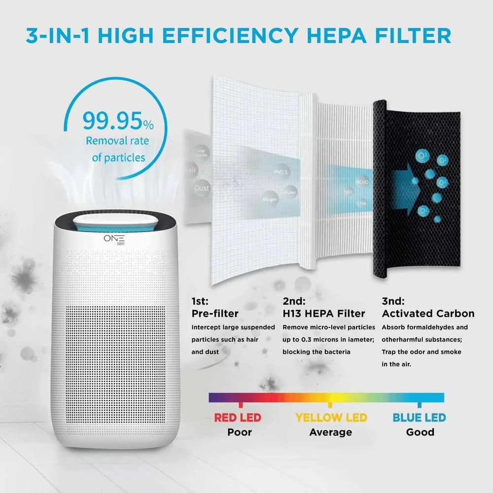 One Smart Consumer Electronics Gear Athena Smart Air Purifier with Voice Control HEPA Filter Included. Compatible with Google Assistant and Alexa with App 8 One Smart Consumer Electronics Gear Athena Smart Air Purifier with Voice Control HEPA Filter Included. Compatible with Google Assistant and Alexa with App - Image 6