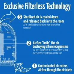 AirFree P2000 Filterless 100% Silent Virus Destroying Air Purifier 17 AirFree P2000 Filterless 100% Silent Virus Destroying Air Purifier -Air Quality Shop whites airfree air purifiers p2000 44 1000