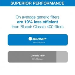 Blueair Classic Replacement Filter, 400 Series Genuine Particle Filter, Allergens and Dust 9 Blueair Classic Replacement Filter, 400 Series Genuine Particle Filter, Allergens and Dust -Air Quality Shop whites blueair air purifier accessories 402pf 1f 1000