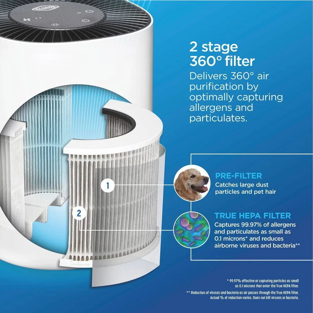 Clorox Tabletop Air Purifier True HEPA Replacement Filter 5 Clorox Tabletop Air Purifier True HEPA Replacement Filter - Image 3