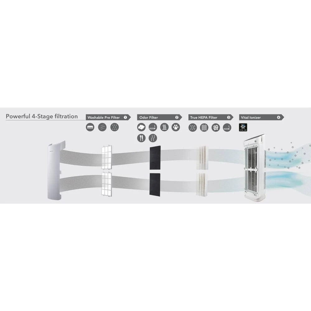 Coway Airmega Tower Replacement Filter Set 5 Coway Airmega Tower Replacement Filter Set - Image 3