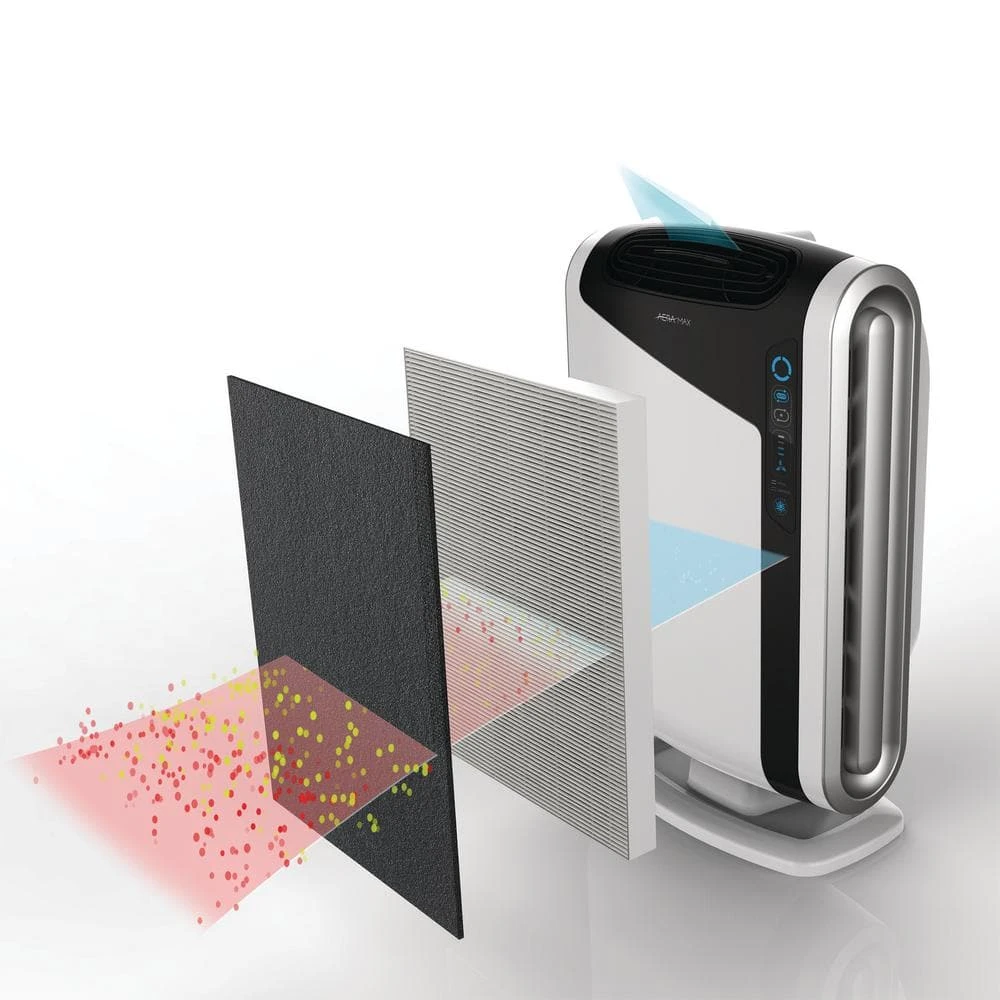 Fellowes AeraMax Filter for 290/300/DX95 Air Purifiers 6 Fellowes AeraMax Filter for 290/300/DX95 Air Purifiers - Image 4