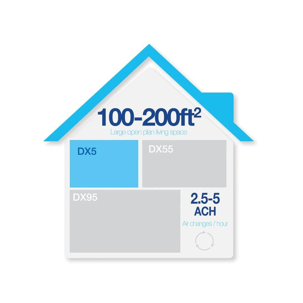 Fellowes AeraMax DX5 True HEPA Small Room Tower Air Purifier 200 sq.ft. for Allergies, Asthma and Odor 6 Fellowes AeraMax DX5 True HEPA Small Room Tower Air Purifier 200 sq.ft. for Allergies, Asthma and Odor - Image 4