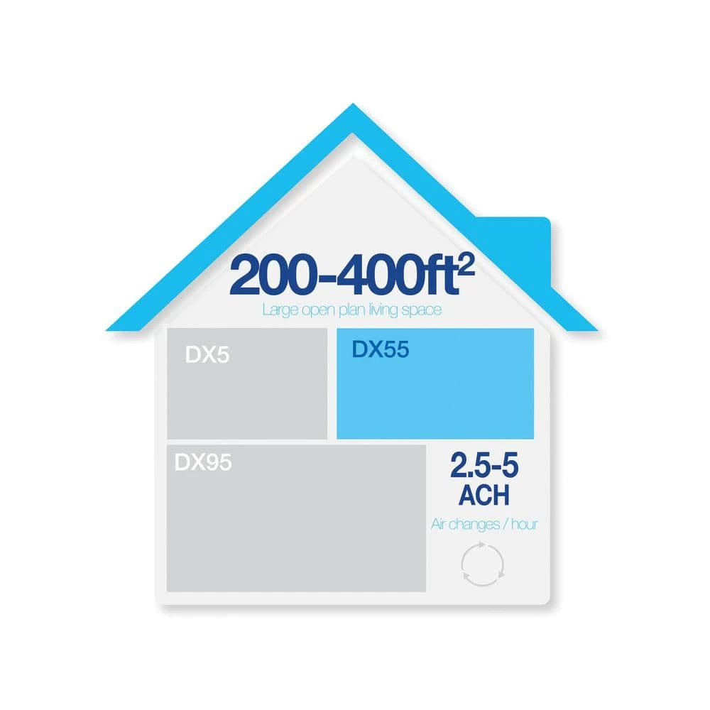 Fellowes AeraMax DX55 True HEPA Medium Room Air Purifier 400 sq.ft. for Allergies, Asthma and Odor 5 Fellowes AeraMax DX55 True HEPA Medium Room Air Purifier 400 sq.ft. for Allergies, Asthma and Odor - Image 3