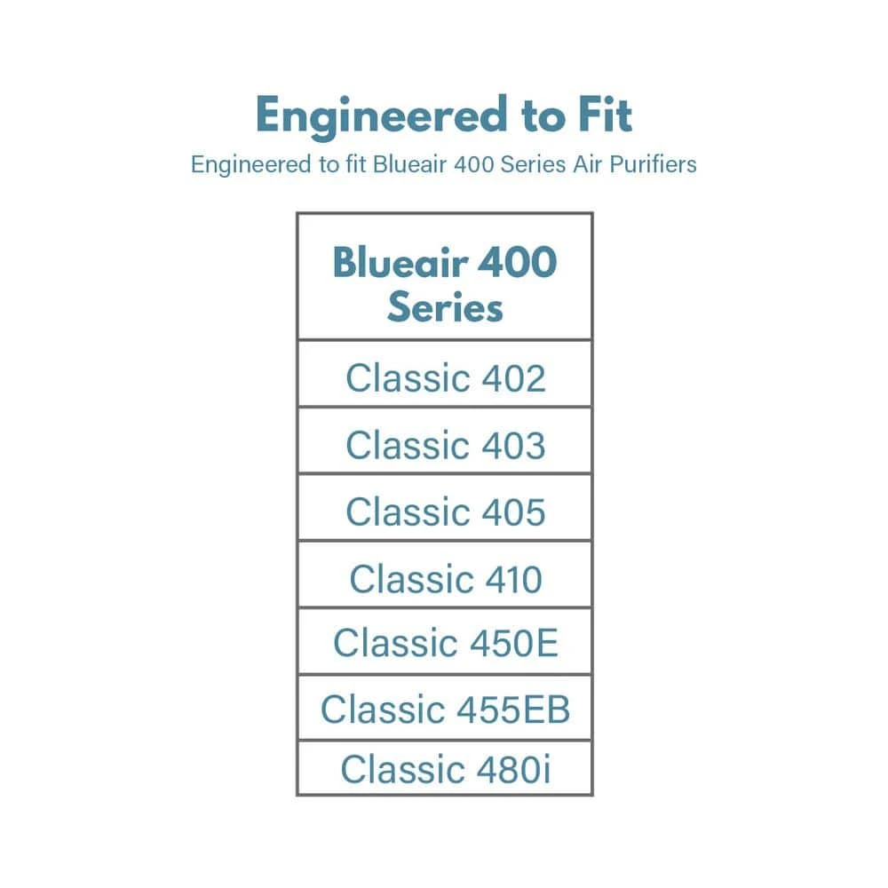 FILTER-MONSTER Replacement Filter Compatible with Blueair 400 Series Particle Filter 6 FILTER-MONSTER Replacement Filter Compatible with Blueair 400 Series Particle Filter - Image 4