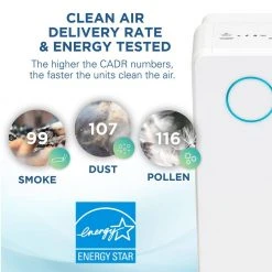 GermGuardian Elite 5-in-1 Air Purifier with Pet Pure True HEPA filter, UV Sanitizer for Medium Rooms up to 153 Sq Ft, White 16 GermGuardian Elite 5-in-1 Air Purifier with Pet Pure True HEPA filter, UV Sanitizer for Medium Rooms up to 153 Sq Ft, White -Air Quality Shop whites germguardian air purifiers ac4300wpt 1f 1000