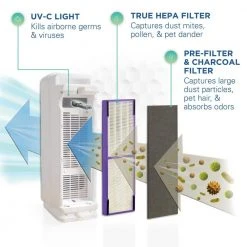 GermGuardian Elite 5-in-1 Air Purifier with Pet Pure True HEPA filter, UV Sanitizer for Medium Rooms up to 153 Sq Ft, White 15 GermGuardian Elite 5-in-1 Air Purifier with Pet Pure True HEPA filter, UV Sanitizer for Medium Rooms up to 153 Sq Ft, White -Air Quality Shop whites germguardian air purifiers ac4300wpt 4f 1000