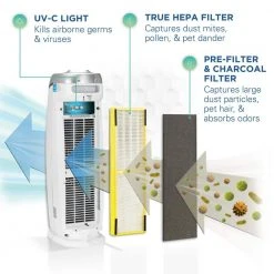 GermGuardian 22 in. 4-in-1 Air Purifier with True HEPA filter for Medium Rooms up to 153 Sq Ft, White -Air Quality Shop whites germguardian air purifiers ac4825w 4f 1000