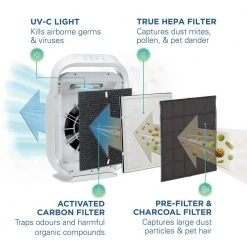 GermGuardian Hi-Performance Ultra Quiet Air Purifier with HEPA Filter for Large Rooms up to 335 sq.ft. -Air Quality Shop whites germguardian air purifiers ac9200wca 4f 1000