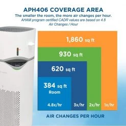 GermGuardian 2-in-1 Air Purifier and Humidifier All Season Console with HEPA Filter and Humidifier for Large Rooms Up to 384 sq. ft. 13 GermGuardian 2-in-1 Air Purifier and Humidifier All Season Console with HEPA Filter and Humidifier for Large Rooms Up to 384 sq. ft. -Air Quality Shop whites germguardian air purifiers aph406w c3 1000