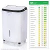 Honeywell ENERGY STAR 50-Pint Dehumidifier with Filter Change Alert -Air Quality Shop whites honeywell dehumidifiers tp70wk 64 1000
