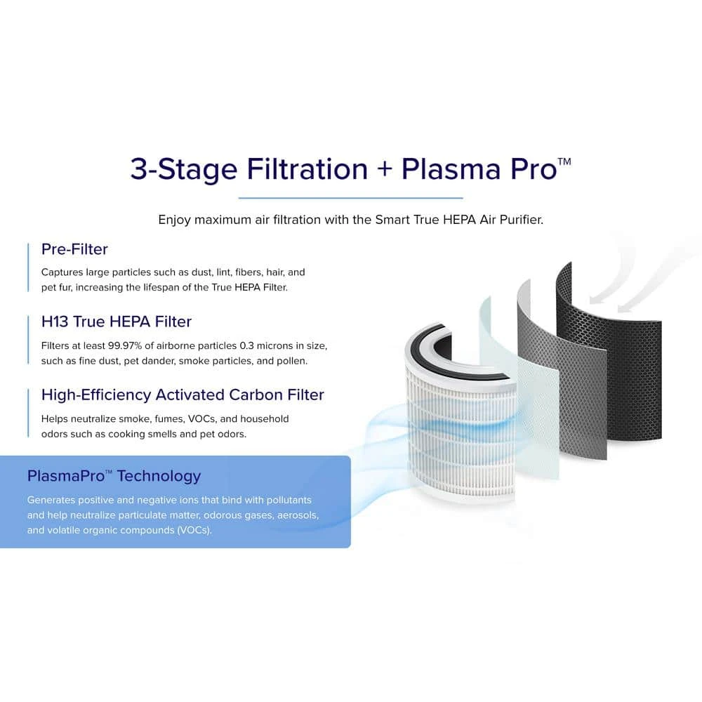 LEVOIT White PlasmaPro Smart True HEPA Smart Air Purifier, 178 sq. ft. 10 LEVOIT White PlasmaPro Smart True HEPA Smart Air Purifier, 178 sq. ft. - Image 8
