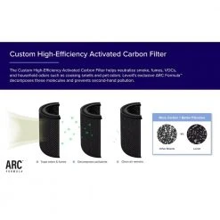 LEVOIT PlasmaPro 600S Smart True 635 sq.ft. White Panel HEPA Air Purifier 19 LEVOIT PlasmaPro 600S Smart True 635 sq.ft. White Panel HEPA Air Purifier -Air Quality Shop whites levoit air purifiers heapaplvsus0097 66 1000