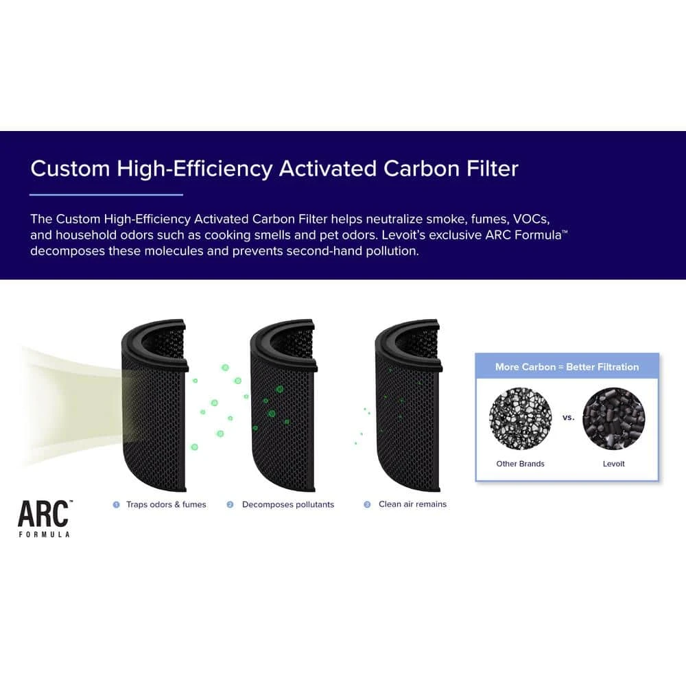 LEVOIT PlasmaPro 600S Smart True 635 sq.ft. White Panel HEPA Air Purifier 8 LEVOIT PlasmaPro 600S Smart True 635 sq.ft. White Panel HEPA Air Purifier - Image 6