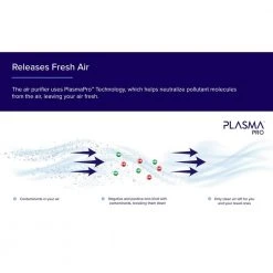 LEVOIT PlasmaPro 600S Smart True 635 sq.ft. White Panel HEPA Air Purifier 17 LEVOIT PlasmaPro 600S Smart True 635 sq.ft. White Panel HEPA Air Purifier -Air Quality Shop whites levoit air purifiers heapaplvsus0097 a0 1000