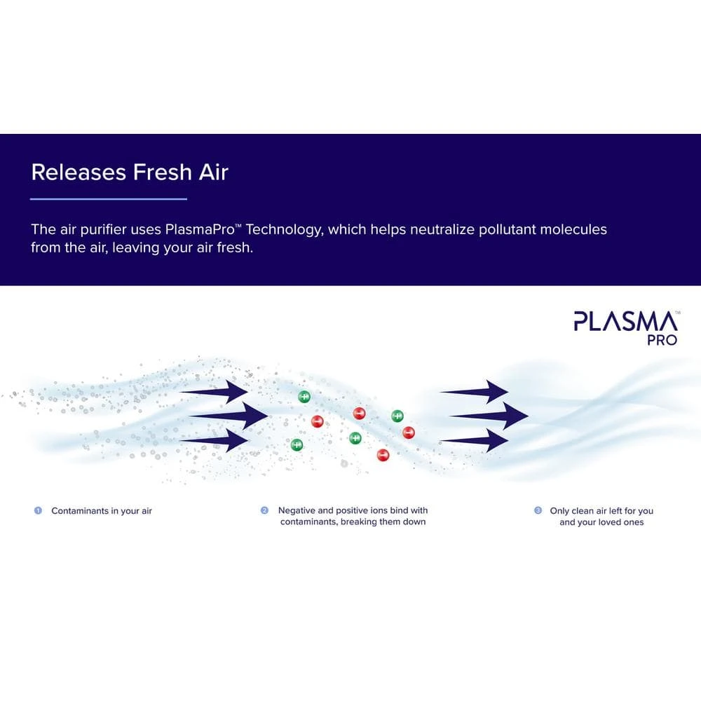LEVOIT PlasmaPro 600S Smart True 635 sq.ft. White Panel HEPA Air Purifier 6 LEVOIT PlasmaPro 600S Smart True 635 sq.ft. White Panel HEPA Air Purifier - Image 4