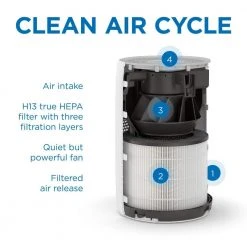 MEDIFY AIR Medify MA-22 Air Purifier with H13 True HEPA Filter : 330 sq ft Coverage : 99.9% Removal to 0.1 Microns : White, 1-Pack 11 MEDIFY AIR Medify MA-22 Air Purifier with H13 True HEPA Filter : 330 sq ft Coverage : 99.9% Removal to 0.1 Microns : White, 1-Pack -Air Quality Shop whites medify air air purifiers ma 22 w1 44 1000