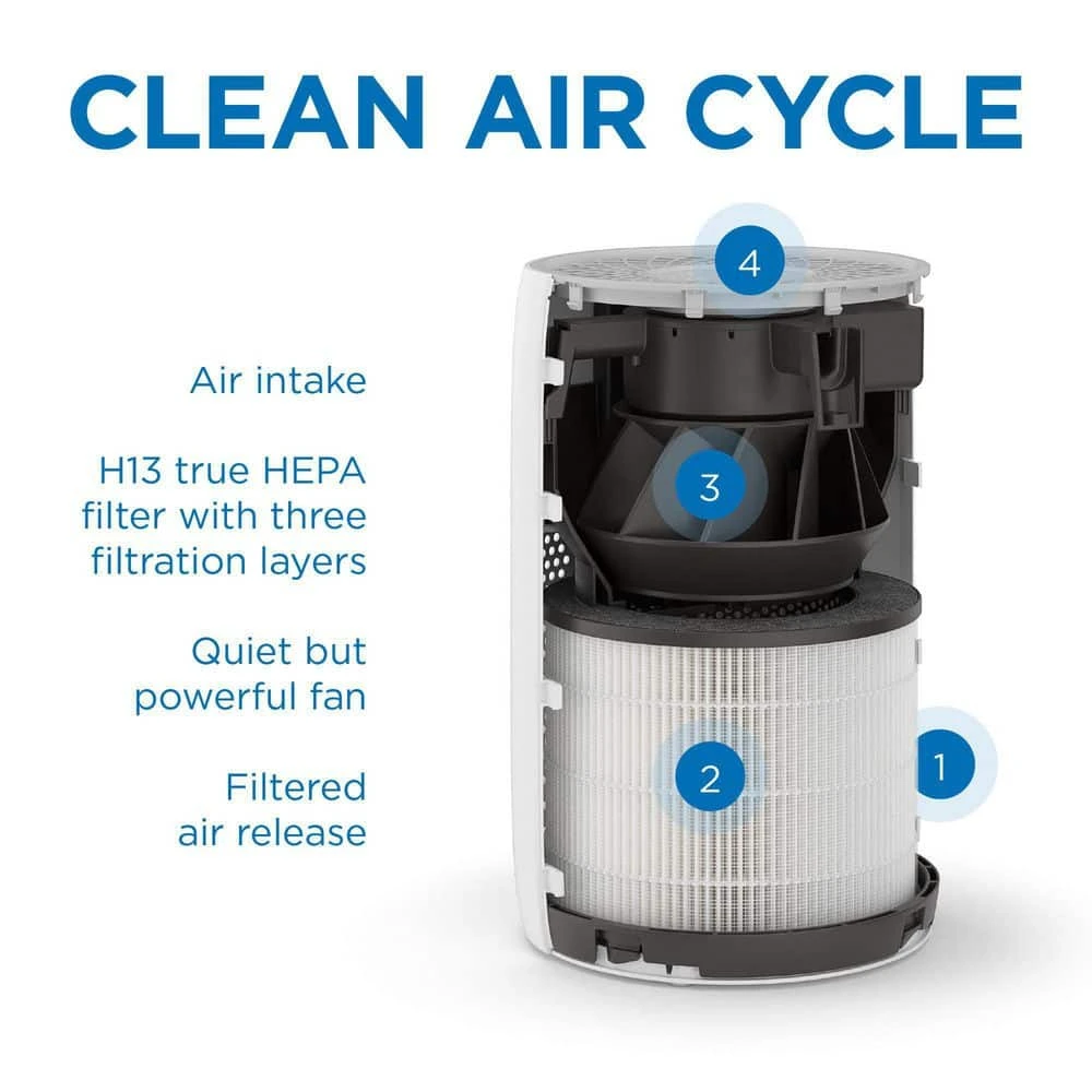 MEDIFY AIR Medify MA-22 Air Purifier with H13 True HEPA Filter : 330 sq ft Coverage : 99.9% Removal to 0.1 Microns : White, 1-Pack 7 MEDIFY AIR Medify MA-22 Air Purifier with H13 True HEPA Filter : 330 sq ft Coverage : 99.9% Removal to 0.1 Microns : White, 1-Pack - Image 5