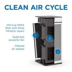 MEDIFY AIR Air Purifier with H13 True HEPA Filter 840 sq. ft. Coverage 99.9% Removal to 0.1 Microns White (1-Pack) 9 MEDIFY AIR Air Purifier with H13 True HEPA Filter 840 sq. ft. Coverage 99.9% Removal to 0.1 Microns White (1-Pack) -Air Quality Shop whites medify air air purifiers ma 40 w1 4f 1000