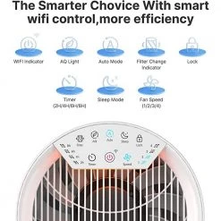 RENPHO Air Purifier Air Cleaner for Home Large Room 960 sq.ft. HEPA Filter in Black, WiFi and Alexa Control through APP White 10 RENPHO Air Purifier Air Cleaner for Home Large Room 960 sq.ft. HEPA Filter in Black, WiFi and Alexa Control through APP White -Air Quality Shop whites renpho air purifiers pus rp ap089s wh 4f 1000