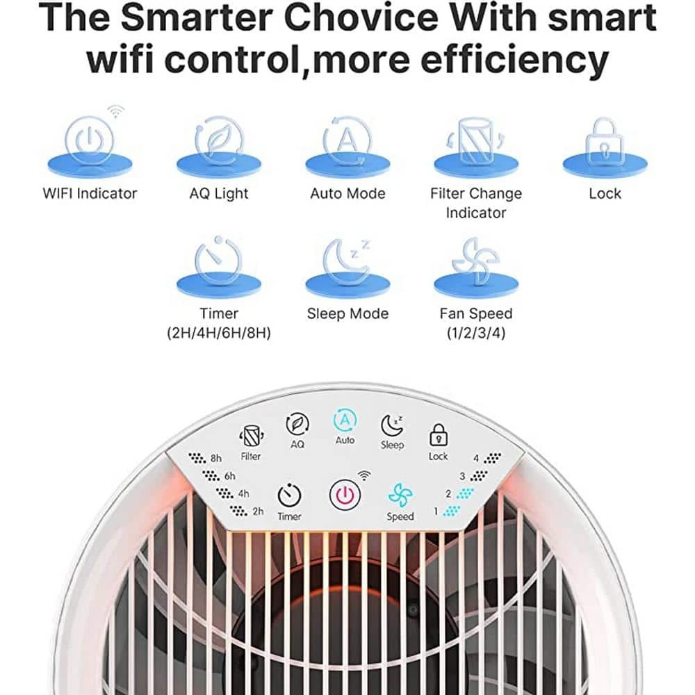 RENPHO Air Purifier Air Cleaner for Home Large Room 960 sq.ft. HEPA Filter in Black, WiFi and Alexa Control through APP White 5 RENPHO Air Purifier Air Cleaner for Home Large Room 960 sq.ft. HEPA Filter in Black, WiFi and Alexa Control through APP White - Image 3