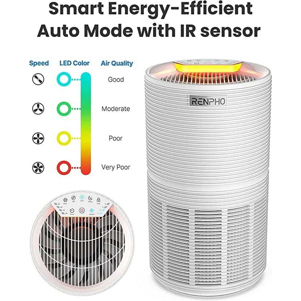 RENPHO Air Purifier Air Cleaner for Home Large Room 960 sq.ft. HEPA Filter in Black, WiFi and Alexa Control through APP White 8 RENPHO Air Purifier Air Cleaner for Home Large Room 960 sq.ft. HEPA Filter in Black, WiFi and Alexa Control through APP White - Image 6