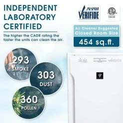 Sharp Air Purifier with Plasmacluster Ion Technology for Large Rooms, True HEPA Filter for Dust, Smoke, Pollen and Pet Dander 19 Sharp Air Purifier with Plasmacluster Ion Technology for Large Rooms, True HEPA Filter for Dust, Smoke, Pollen and Pet Dander -Air Quality Shop whites sharp air purifiers fp a80uw 66 1000
