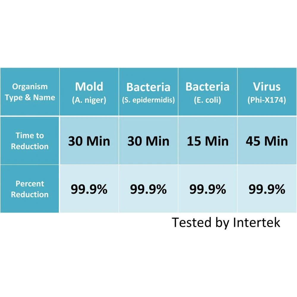 SPT Heavy Duty Air Purifier with HEPA, VOC, Activated Carbon and TiO2 6 SPT Heavy Duty Air Purifier with HEPA, VOC, Activated Carbon and TiO2 - Image 4