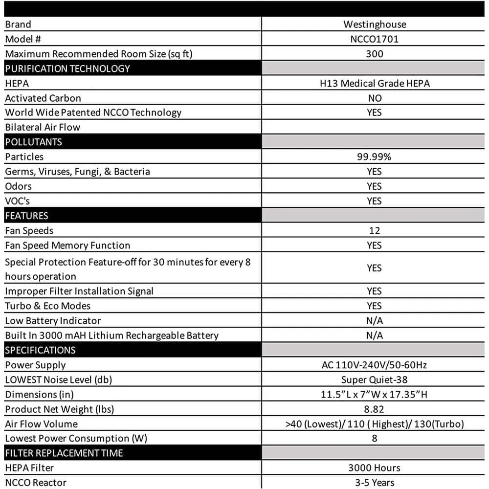 Westinghouse Medical Grade Patented True-HEPA 13, 4-Stage Air Purifier 7 Westinghouse Medical Grade Patented True-HEPA 13, 4-Stage Air Purifier - Image 5